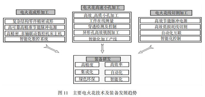 7、Development Trends of Major EDM Technologies and Equipment, Image source UNITED MACHINING.jpg